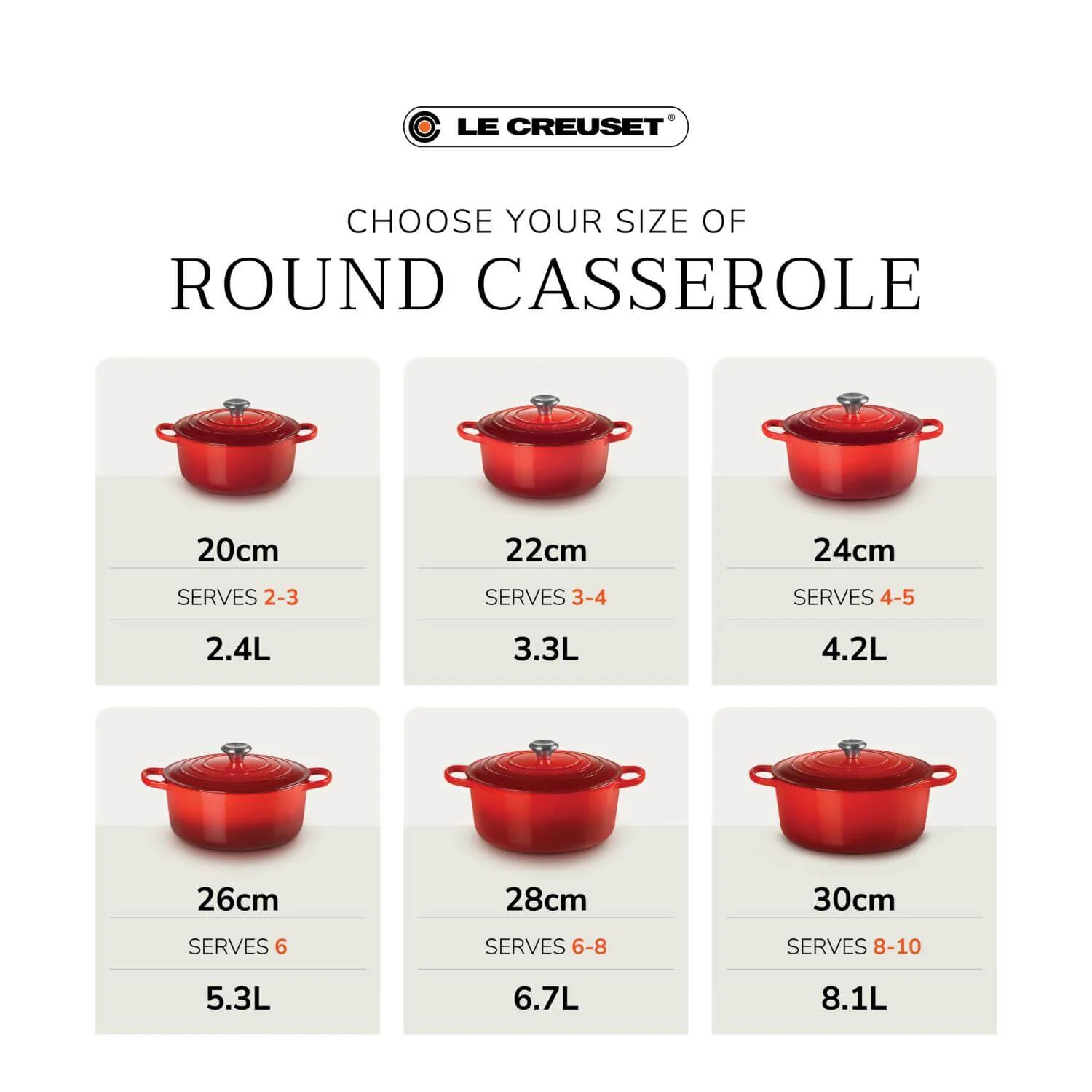 Le Creuset Signature 26cm Cast Iron Round Casserole - Sea Salt - Image 9